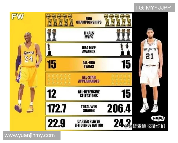 邓肯与科比的巅峰对决解析：谁才是篮球历史的真正传奇